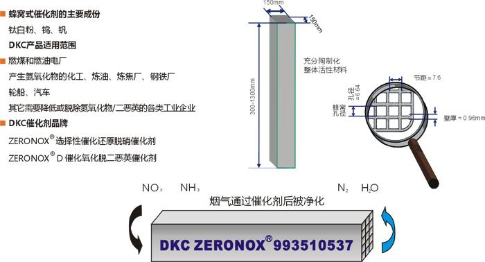 脫硫、脫硝|濕電除塵超低排放|有機(jī)廢氣治理（VOC）|無(wú)機(jī)廢氣治理|大氣污染防治|