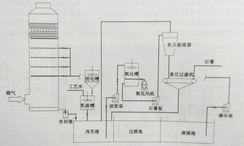 脫硫、脫硝|濕電除塵超低排放|有機廢氣治理（VOC）|無機廢氣治理|大氣污染防治|