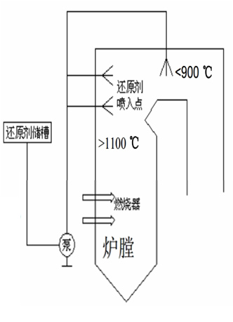 脫硫、脫硝|濕電除塵超低排放|有機廢氣治理（VOC）|無機廢氣治理|大氣污染防治|