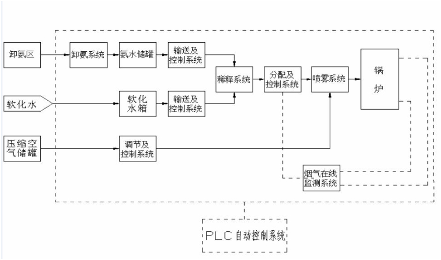 脫硫、脫硝|濕電除塵超低排放|有機廢氣治理（VOC）|無機廢氣治理|大氣污染防治|