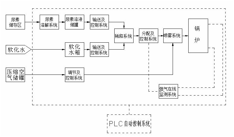 脫硫、脫硝|濕電除塵超低排放|有機廢氣治理（VOC）|無機廢氣治理|大氣污染防治|
