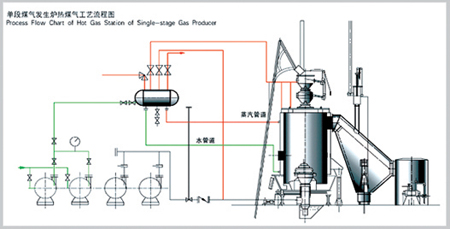 脫硫、脫硝|濕電除塵超低排放|有機廢氣治理（VOC）|無機廢氣治理|大氣污染防治|