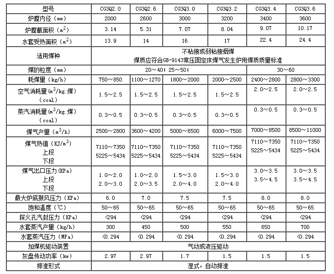 脫硫、脫硝|濕電除塵超低排放|有機廢氣治理（VOC）|無機廢氣治理|大氣污染防治|