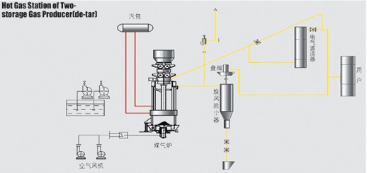 脫硫、脫硝|濕電除塵超低排放|有機廢氣治理（VOC）|無機廢氣治理|大氣污染防治|